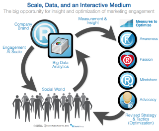 социальный бизнес